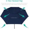 imageBest Choice Products 10ft 3Tier Solar Patio Market Umbrella Outdoor Sun Shade for Backyard Deck Poolside Table wWoodgrain Pattern LED Lights Tilt Adjustment  Sky BlueNavy