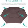 imageBest Choice Products 10ft 3Tier Solar Patio Market Umbrella Outdoor Sun Shade for Backyard Deck Poolside Table wWoodgrain Pattern LED Lights Tilt Adjustment  Sky BlueDeep Taupe