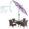 imageBest Choice Products 75ft HeavyDuty Round Outdoor Market Table Patio Umbrella wSteel Pole Push Button Tilt Easy Crank Lift  Sky BlueLavender