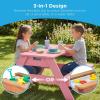 image:imageBest Choice Products 3in1 Sand and Water Table for Toddlers Kids Picnic Table with Umbrella Seats up to 4 220 lb Capacity Per Bench Removable Top Panel 2 Buckets  PinkPink