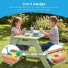 image:imageBest Choice Products 3in1 Sand and Water Table for Toddlers Kids Picnic Table with Umbrella Seats up to 4 220 lb Capacity Per Bench Removable Top Panel 2 Buckets  PinkSage